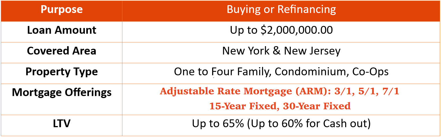 Home Mortgage